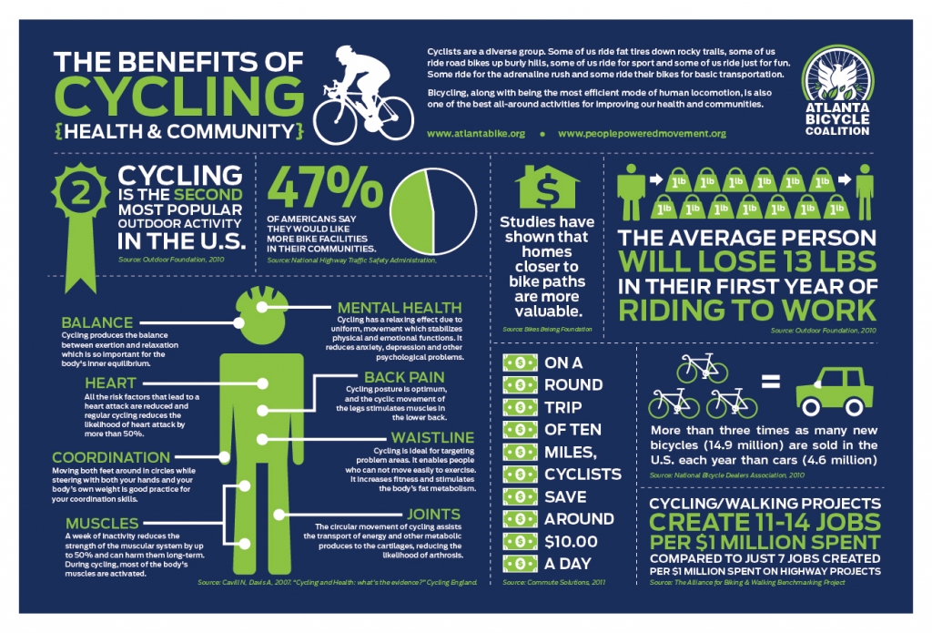 benefits of Cycling explained