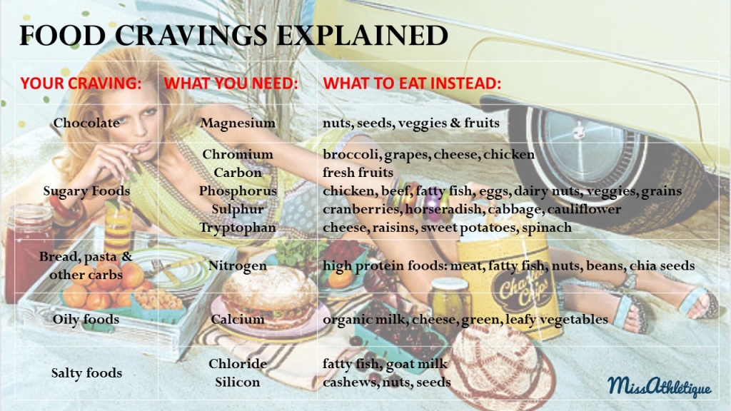 Food Cravings explained